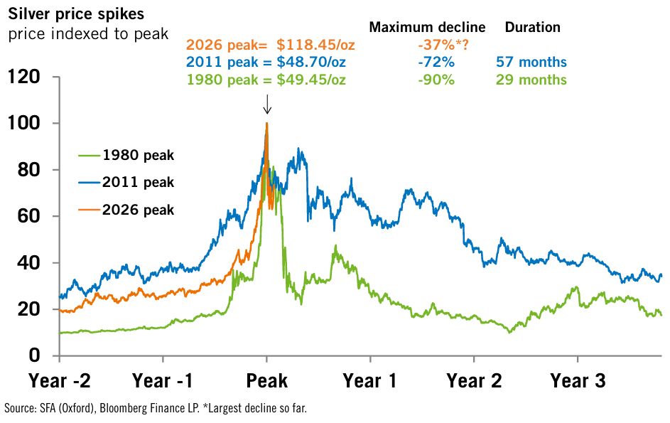 Золото, серебро, палладий, платина, рынки. Цены, тенденции, прогнозы, война. Что дальше?