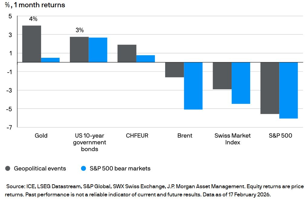 Золото в исследовании JPMorgan Chase: «Понимание золота и его роли в инвестиционном портфеле»