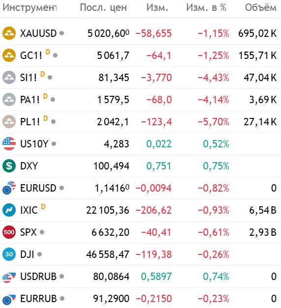 Золото, серебро, палладий, платина, рынки. Итоги 11-й недели 2026 года. Цены, мнения и новые прогнозы