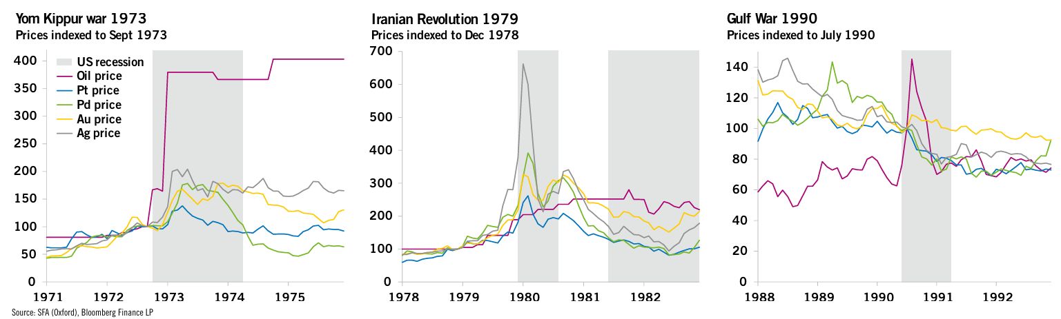 Золото, серебро, палладий, платина, рынки. Цены и прогнозы в очередном еженедельном обзоре Heraeus Metals Germany GmbH & Co. & SFA (Oxford) Ltd