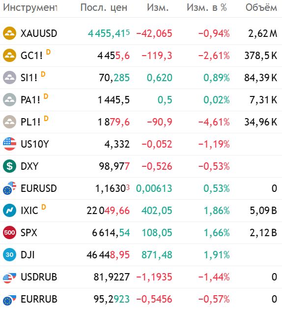 Золото, серебро, палладий, платина, рынки. Американские горки или «Фактор Трампа» в действии. Цены и прогнозы