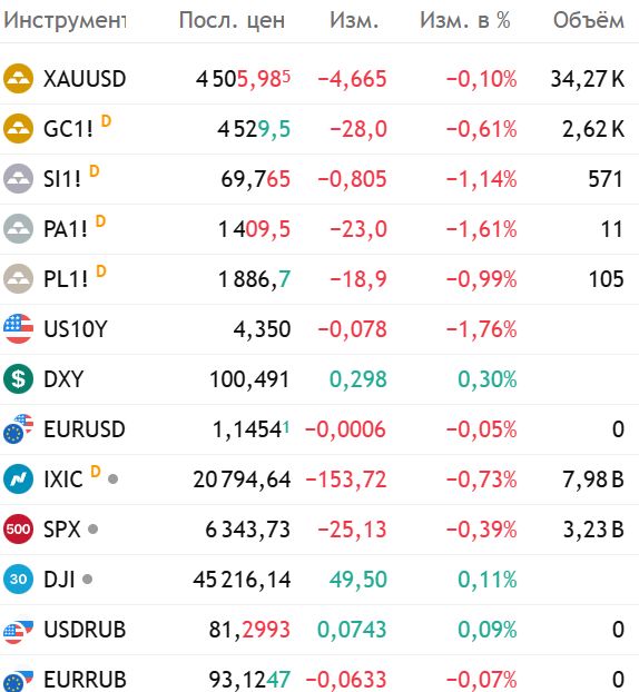 Золото, серебро, палладий, платина, рынки. Казусы в понедельник, цены, прогнозы и обзоры